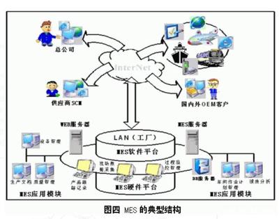 MES系統實施前必讀 不具備這些條件，切勿盲目上馬