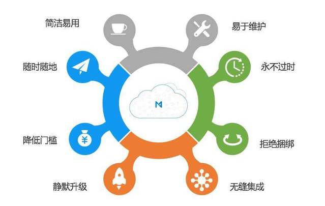 創(chuàng)始人訪談 | 每刻報(bào)銷(xiāo) 以智能費(fèi)控軟件，直擊企業(yè)現(xiàn)金管理與效率痛點(diǎn)